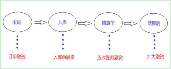 解构京东金融：无规模，难成活