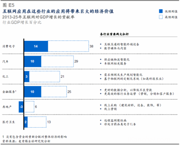 哪个网站可以找到美国gdp_美国一季度GDP下修至3.1 略高于预期(2)